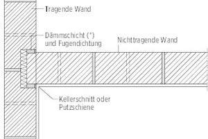  gleitender seitlicher Anschluss von nichttragenden inneren Trennwänden 