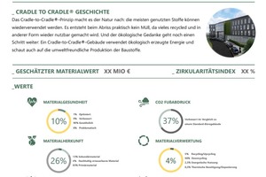  Building Circularity Passport, Beispiel  