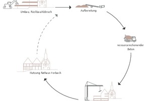  Lebenszyklusgrafik Korbach 