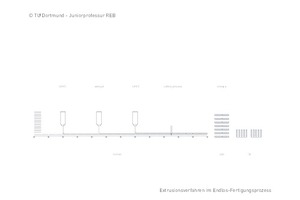  Extrusionsverfahren 