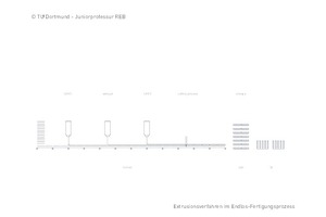  Extrusionsverfahren 