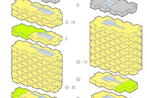  Geschossnutzung der Wohnhochhäuser „Helix“ und „Innovationen“, o. M. 