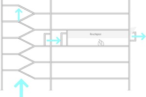  Rauchausbreitung mit Druckbelüftung. 