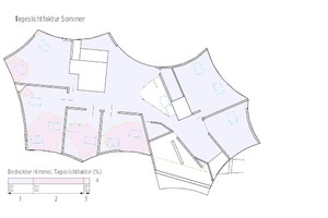  Tageslichtfaktor Sommer 		1	Dunkel 	2	gute Belichtung	3	Hell (Gefahr der Blendung)		18,3% der simulierten Bereiche mit Tageslichtfaktor &gt; 2%  