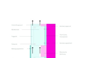  Systemgrafik der Vorgehängten ­Hinterlüfteten Fassade nach ­DIN 18516-1:2010-06 