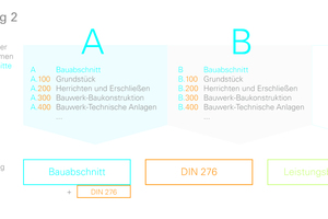  Arbeiten mit kombinierten Kostenrahmen 