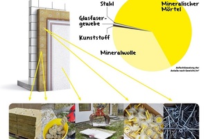  Alle Bestandteile von weber.therm circle lassen sich sortenrein trennen und der Wiederverwertung zuführen. 