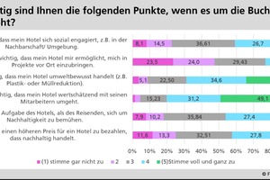  Umfrage des Fraunhofer IAO im Jahr 2019 unter Hotelgästen  