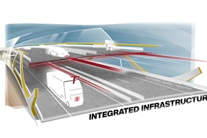  „Integrated Infrastructure“ für Autobahnen 