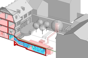  Wichtige Idee der Gebäudetechnikplanung ist die Anordnung einer unterirdischen Technikzentrale im Hof, in der sich die Anlage für die Klimatisierung befindet 