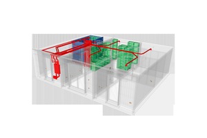  Darstellung von drei Modulen, die zu einer 3-Raum Wohnung zusammengesetzt werden. Ebenfalls dargestellt sind die TGA (rot), die Einbaumöbel (grün) und das Badmodul (blau) 