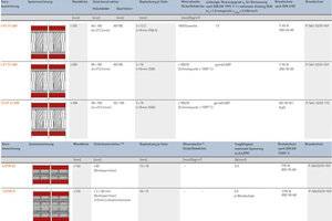  Abb. 7: Beispiel Brandwände – Gebäudeklasse 4-5 