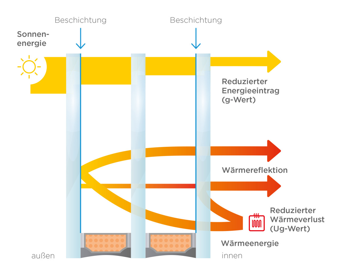 Kälteschutzfolie senkt Wärmeverlust um bis zu 35% im Winter