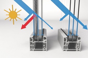  Das integrierte Lamellensystem bei SANCO CONTROL ermöglicht individuelles Energiemanagement und eine optimale Tageslichtnutzung. 