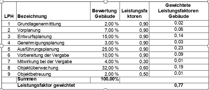 Den Bestand richtig bepreisen - Deutsche BauZeitschrift - die ...