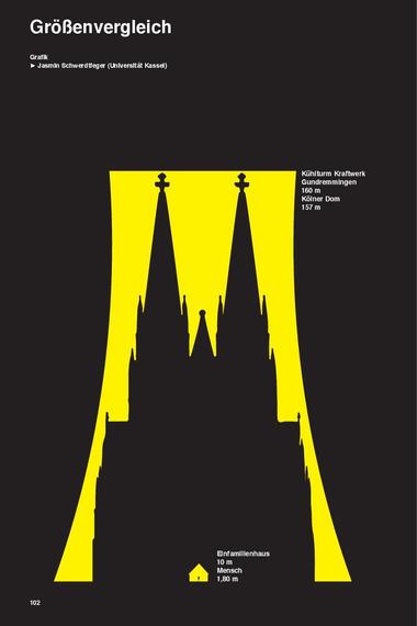  Größenvergleich: Kühlturm Kraftwerk Grundremmingen - Kölner Dom - Einfamilienhaus - Mensch 