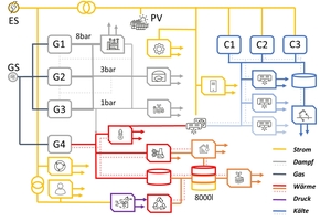  Vereinfachte Gesamt-systemübersicht der Case Study 2 Prozesse zu Projektende 