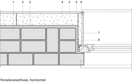 Innendämmung: Diffusionsoffen oder diffusionsdicht?