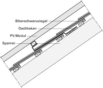 Deutsche BauZeitschrift – die Architekturfachzeitschrift