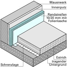 Deutsche BauZeitschrift – die Architekturfachzeitschrift