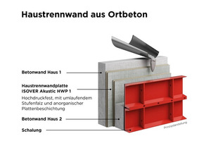  Haustrennwand Ortbeton. 