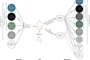  Urban Mining Systematik 