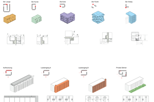  Der Typologiebaukasten mit den unterschiedlichen Neu- und Anbauten, o. M. 