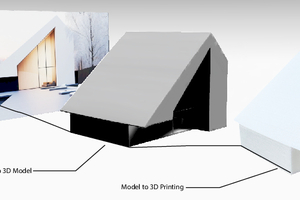  Den Studierenden ist es sogar bereits gelungen, Text-zu-Bild-Generatoren für die Erstellung von 3D-Printmodellen zu nutzen 