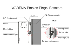 Die Blende des Raffstores wird komplett vormontiert geliefert. Sie wird einfach von oben auf die Konsolen aufgesetzt und gesichert. Der Abstand zwischen Blende und Fassade lässt sich auf 25 mm reduzieren.  (Bild-Nr. 4001039a_de)