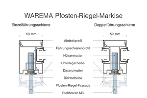 Auch für die Markise gilt: Die Montage verläuft schnell und wirtschaftlich, dank hohem Vorfertigungsgrad. Die neuen Führungsschienen werden auf die Glashalteleisten aufgesetzt. Damit verbinden sie sich optisch ansprechend mit der Pfosten-Riegel-Fassade.  (Bild-Nr. 4001039b_de)