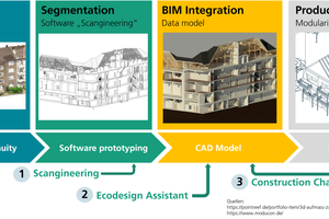 Einsatz digitaler Lösungen im Bauprozess   