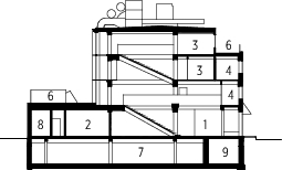  Schnitt BB, M 1 : 750	1	Foyer	2	AV-Raum	3	Meeting-Räume	4	Studio	5	Projekträume	6	Terrasse	7	Parken	8	Sanitär	9	Lagerfläche 