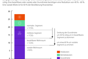  Aufschlüsselung der Mietsätze mit erforderlicher Kostenreduktion 