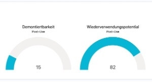  Bei der vom Forschungsteam vorgeschlagenen Variante ist zu sehen, dass der CPX steigt, vor allem der Faktor Trennbarkeit erreicht hier aufgrund der monolithischen, homogenen Masse einen Höchstwert. Leider sinkt der Wert der Demontierbarkeit, das ist darauf zurückzuführen, dass man als Verbindungsart hier „gemörtelt“ auswählen muss und dies in der Berechnungslogik eher negativ kalkuliert wird 