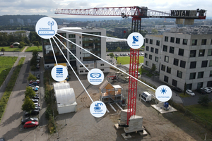  Diagramm des Kommunikationsnetzwerk auf der Referenzbaustelle des Center Construction Robotics (CCR) auf dem Campus Melaten der RWTH Aachen  