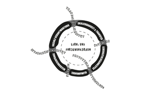  Ein Reallabor bildet einen Lern- und Forschungsraum, in dem es sich mit seinen vielfältigen methodischen Ansätzen aktuellen Herausforderungen stellt 