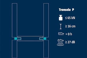  Schöck bietet mit Tronsole® P und M zwei Trittschalldämmelemente für den nachträglichen trockenen Anschluss von Treppenpodesten. 