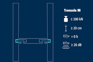 Schöck bietet mit Tronsole® P und M zwei Trittschalldämmelemente für den nachträglichen trockenen Anschluss von Treppenpodesten.  
