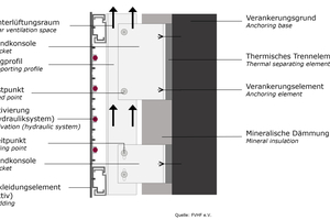  Schema vorgehängte hinterlüftete Fassade 
