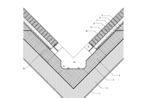  Detail Kehle, M 1 : 20	1	Innenputz	2	Dachdecke aus Stahlbeton	3	Dampfdiffusionsdichte Bauteilschicht	4	Warmdachbereich, wärmegedämmt	5	Umkehrdachbereich, wärmegedämmt	6	Abdichtungsebene	7	Drainagematte, gewebekaschiert	8	Einkorn-Drainmörtel frostbeständig	9	Pflasterfugenmörtel, hochwasser­undurchlässig	10	Dachklinker, Verlegung mit Haftschlämme, erhöhter Haftverbund in Drainmörtel, hochwasserundurchlässig verfugt	13	Abfangungskonstruktion Dach	14	Edelstahl Schubwinkel mit Konsolen­anker	15	Edelstahlwinkel	44 	Innenliegende Dachrinne im Gefälle mit Rinnenheizung 