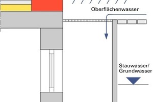  Bild 3: Skizze des an den Pflasterbelag angrenzenden Lichtschachts ohne Ablauf 