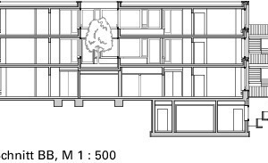  Schnitt BB, M 1 : 500 