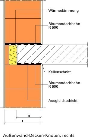 Mauerwerk Bemessung mittels Eurocodes - Deutsche BauZeitschrift