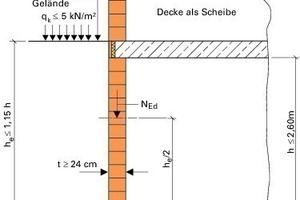  Abb. 1: Randbedingungen für den vereinfachten Nachweis einer Kelleraußenwand 
