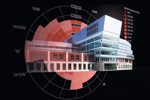  BIM Hospital Simulation: Rendering des BIM City Westside Hospitals (Structural Analysis Professional und Autodesk 3ds Max Design)  