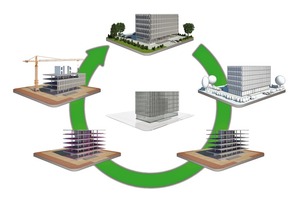  In der Prozesskette wird  der vom Architekten im Entwurf zugrunde liegende Datenbestand in unterschiedlicher Tiefe konsequent weitergereicht und detailliert. Das reduziert Schnittstellenprobleme und bringt einen deutlichen Sicherheitsgewinn auf allen Be- und Verarbeitungsstufen 