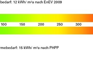  Energiediagramm 