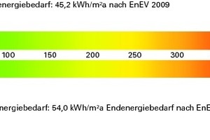  Energieskala 