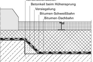  Bild 1: Skizze des Querschnitts im Bereich der Gleisanlage 