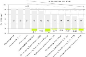  Optimierung Heizwärmebedarf 